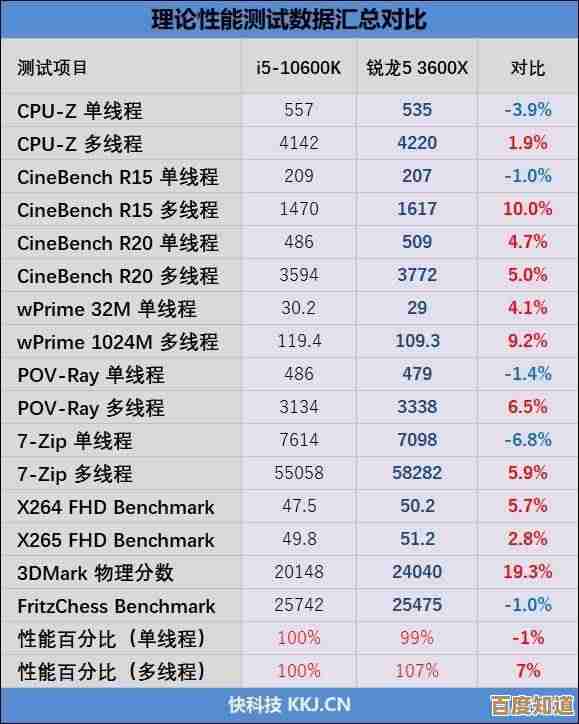 游戏性能巅峰对决:i5天梯图公布顶尖处理器排名,助您畅享极致体验!