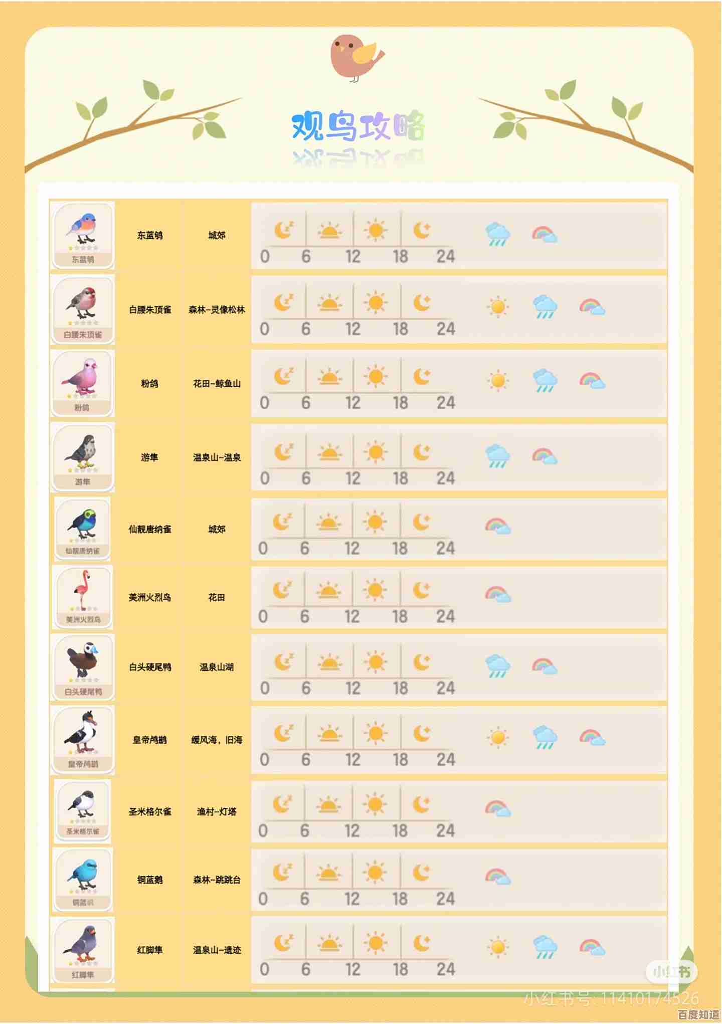 心动小镇鸟类资料卡到底去哪找,是采集还是任务掉落