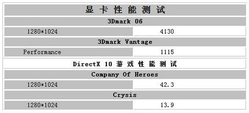 小鱼教您全面测试显卡性能的方法与步骤 小鱼教您全面测试显卡性能的方法与步骤