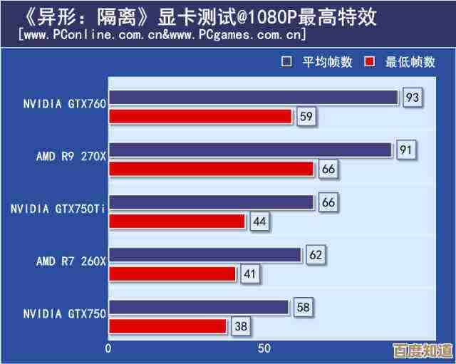 小鱼教您全面测试显卡性能的方法与步骤