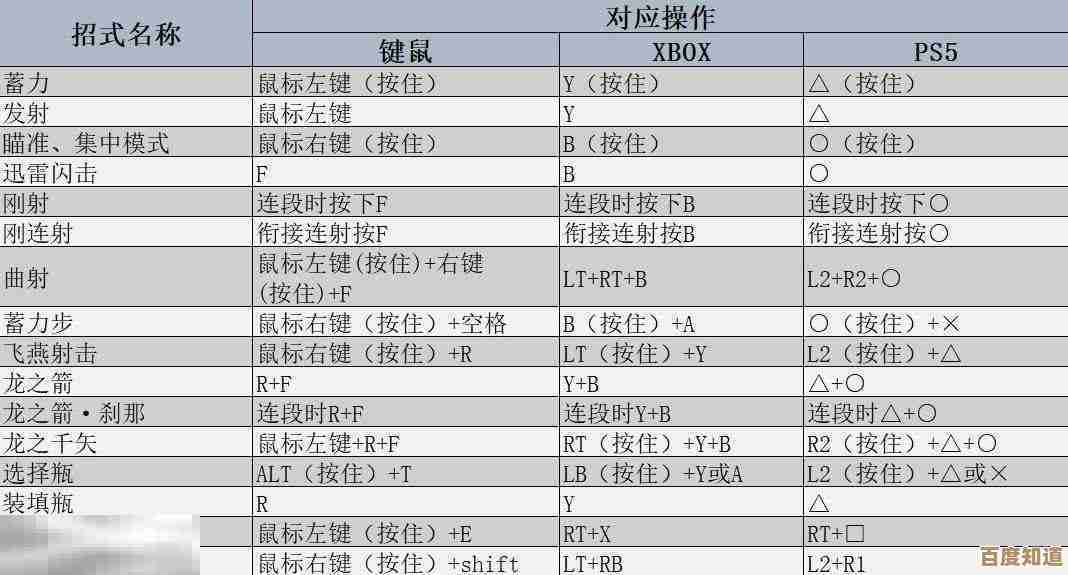 玩怪物猎人用弓近战换位按键指南,老新手都能秒记的简易方法