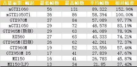 精选笔记本显卡天梯图:优化游戏设置与帧率表现的全攻略