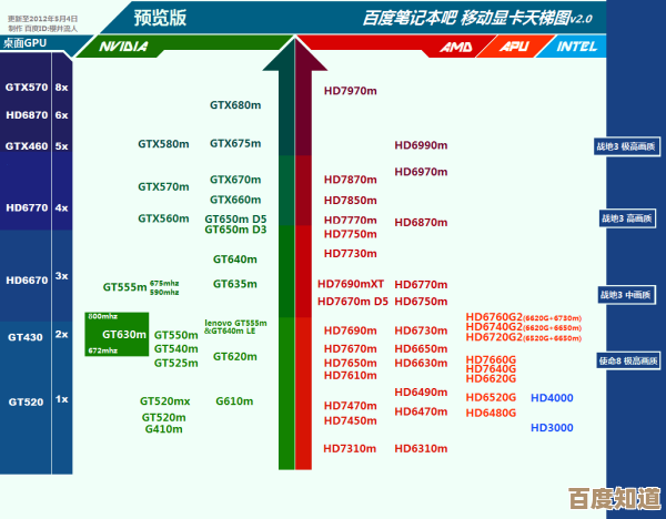 精选笔记本显卡天梯图:优化游戏设置与帧率表现的全攻略 精选笔记本显卡天梯图:优化游戏设置与帧率表现的全攻略