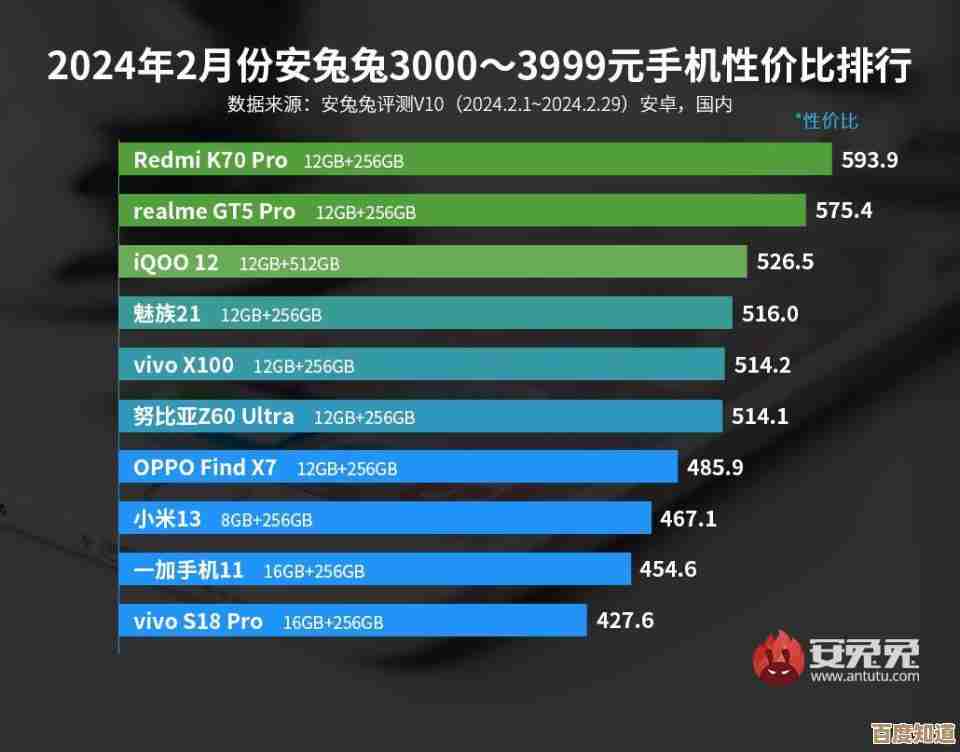手机处理器怎么选?虎贲天梯图助你快速对比性能与性价比