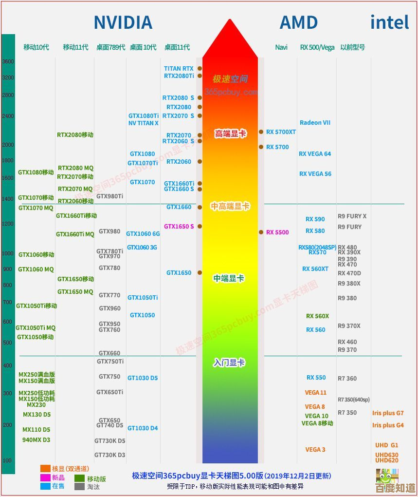 i7处理器天梯图全解析:助你挑选高性能笔记本电脑CPU