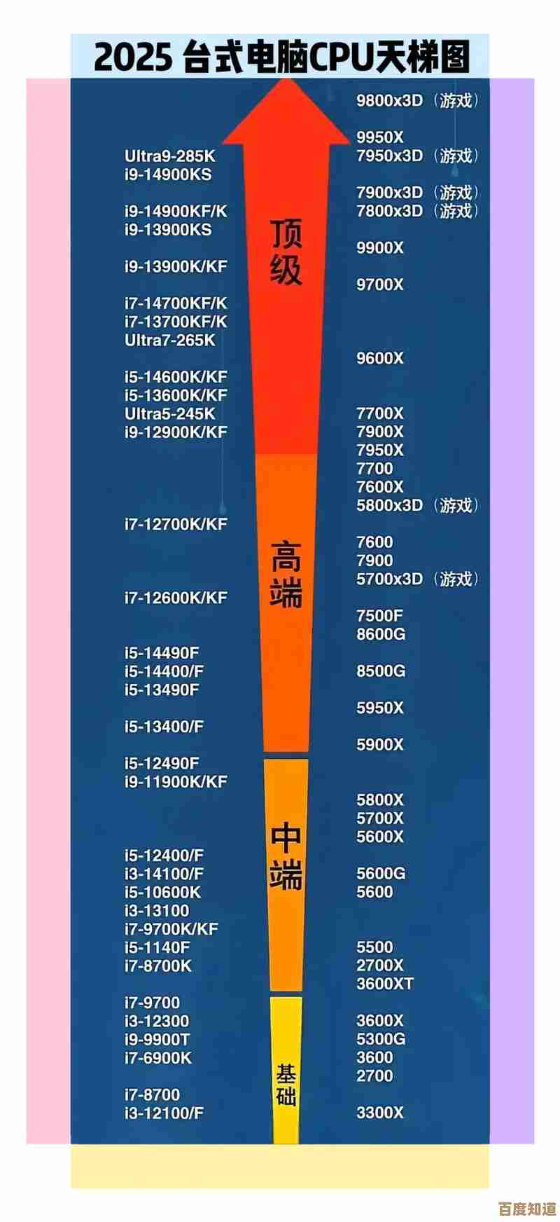 CPU性能天梯图:全面掌握各类处理器性能排行与选购指南 CPU性能天梯图:全面掌握各类处理器性能排行与选购指南