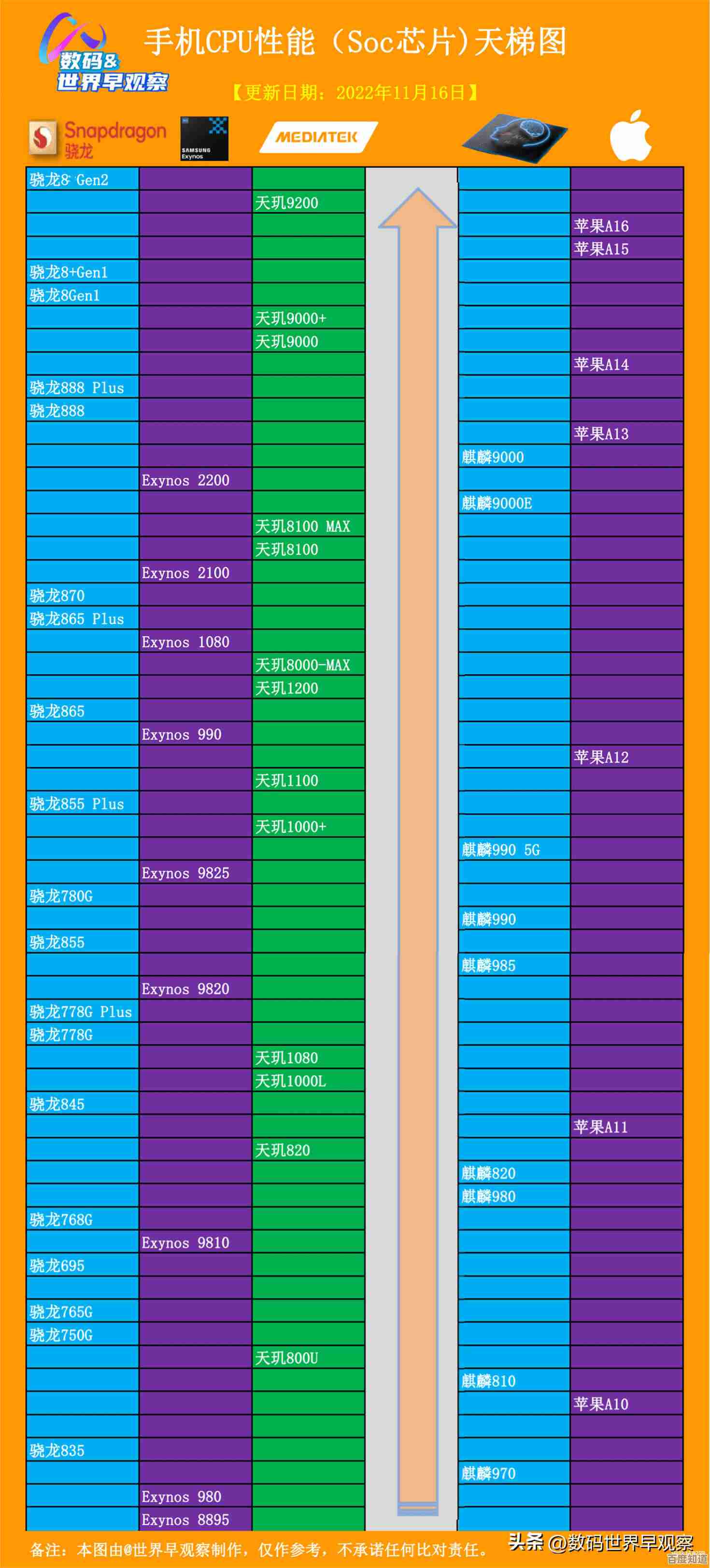 最新CPU型号天梯图发布,详细解读年度高性能处理器选购指南!