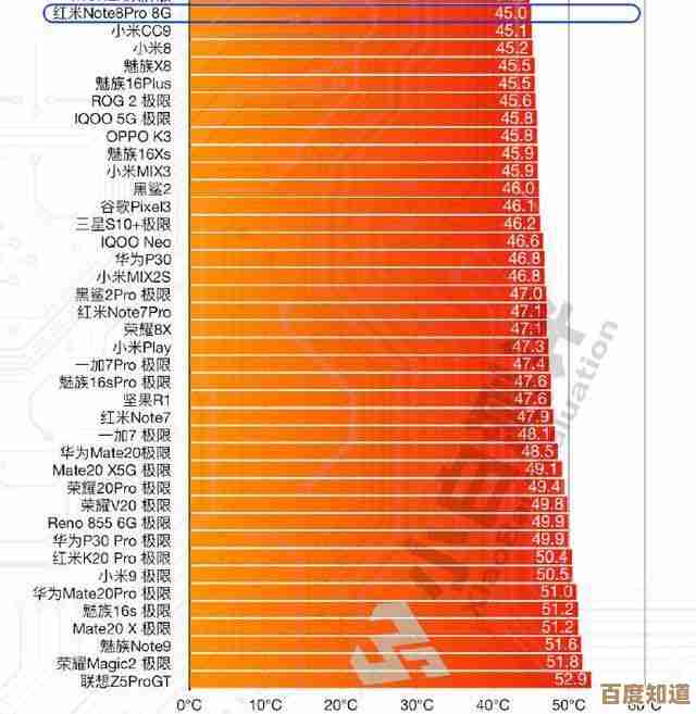 全面升级!机械硬盘2023天梯图发布,性能与容量再攀高峰 全面升级!机械硬盘2023天梯图发布,性能与容量再攀高峰