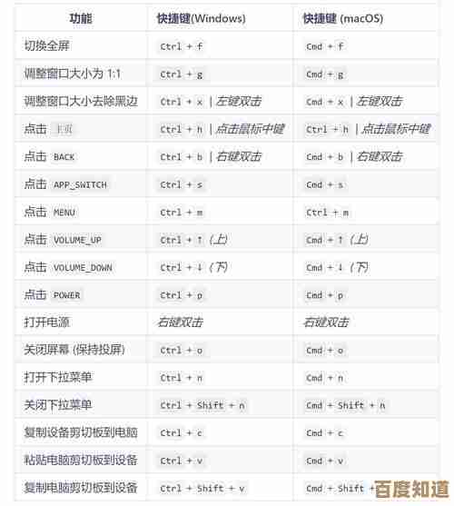 电脑截屏快捷键全解析,轻松掌握高效操作秘笈!