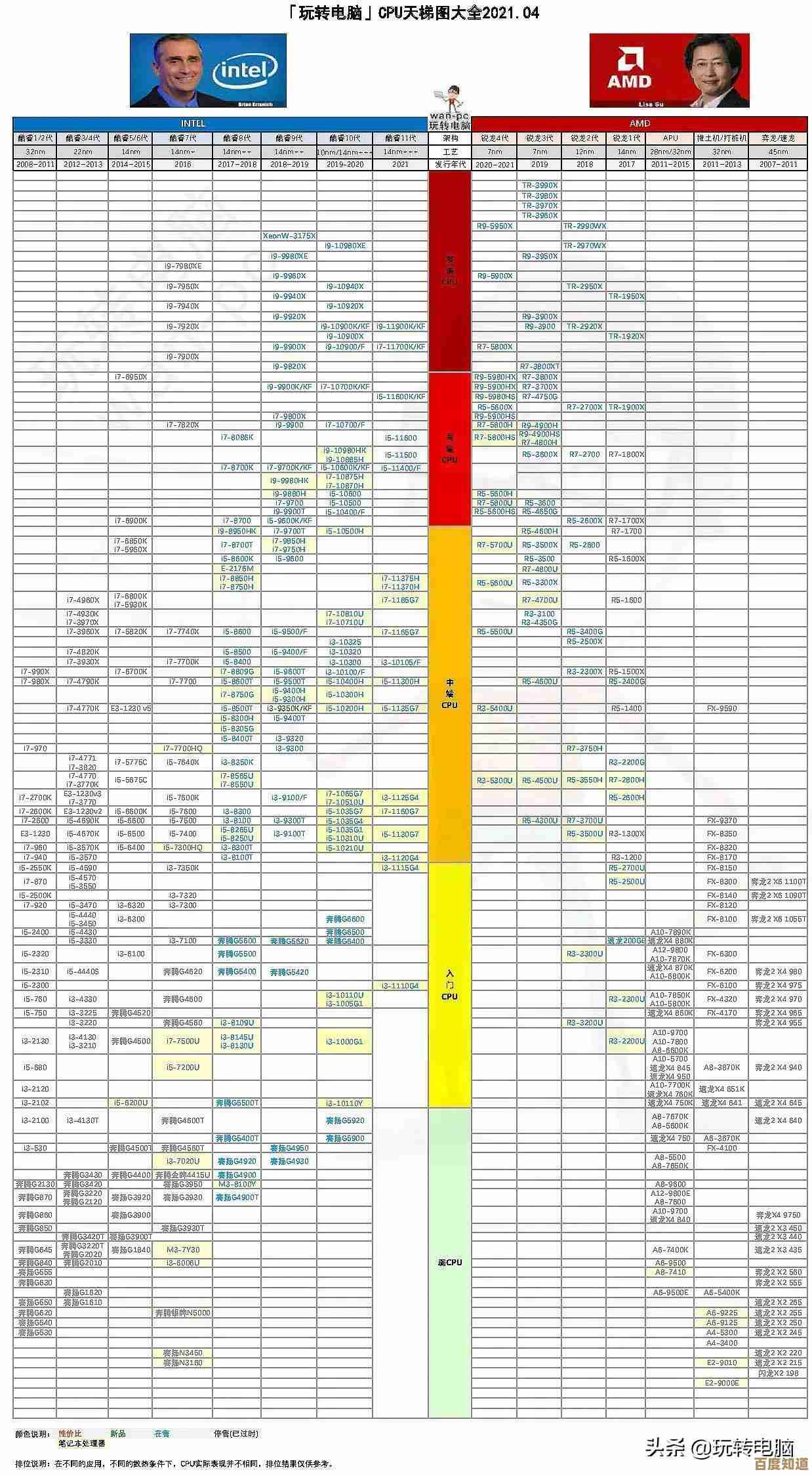 2021年度显卡性能巅峰榜:全面解析各型号实力对比 2021年度显卡性能巅峰榜:全面解析各型号实力对比