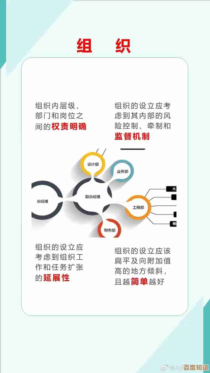 打造完美大纲:高效组织思路的详细步骤与实用技巧 打造完美大纲:高效组织思路的详细步骤与实用技巧