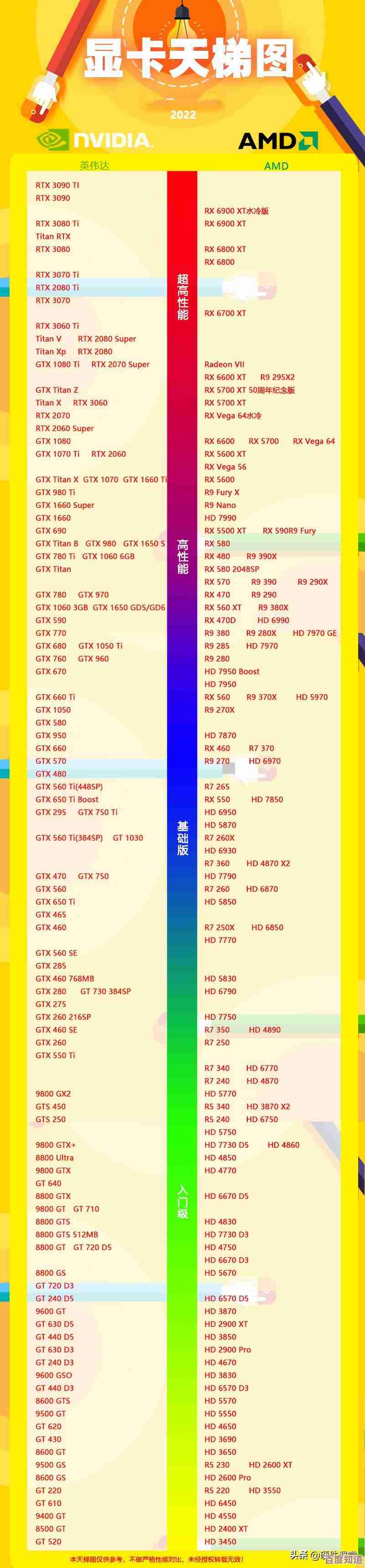 借助CPU性能天梯图,轻松选出匹配个人使用场景的理想笔记本! 借助CPU性能天梯图,轻松选出匹配个人使用场景的理想笔记本!