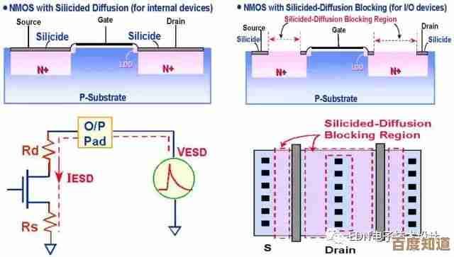 全面了解ESD:静电敏感装置的含义、重要性及保护方法