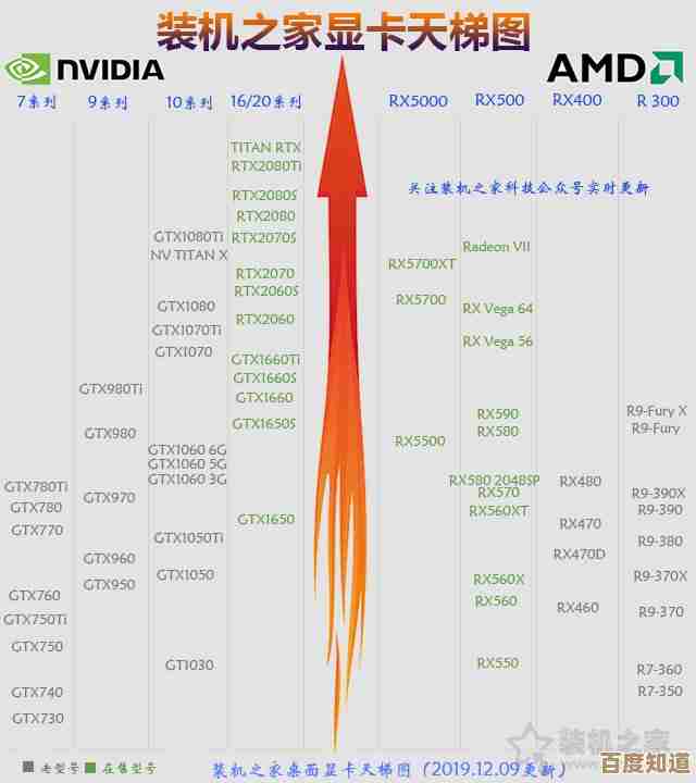 最新显卡天梯图8月版抢先看,选购指南一目了然!