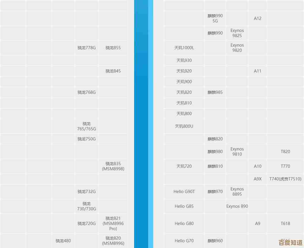E3CPU天梯图:全方位解读新一代处理器性能,帮你轻松挑选顶级电脑配置! E3CPU天梯图:全方位解读新一代处理器性能,帮你轻松挑选顶级电脑配置!