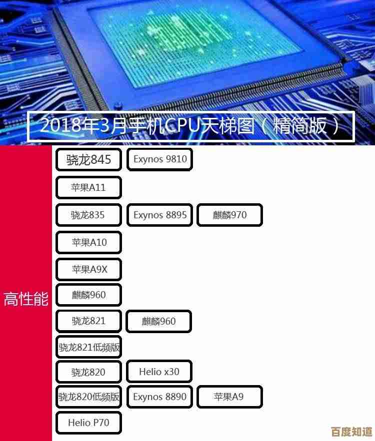 借助手机CPU天梯图,轻松掌握芯片性能对比与选购技巧
