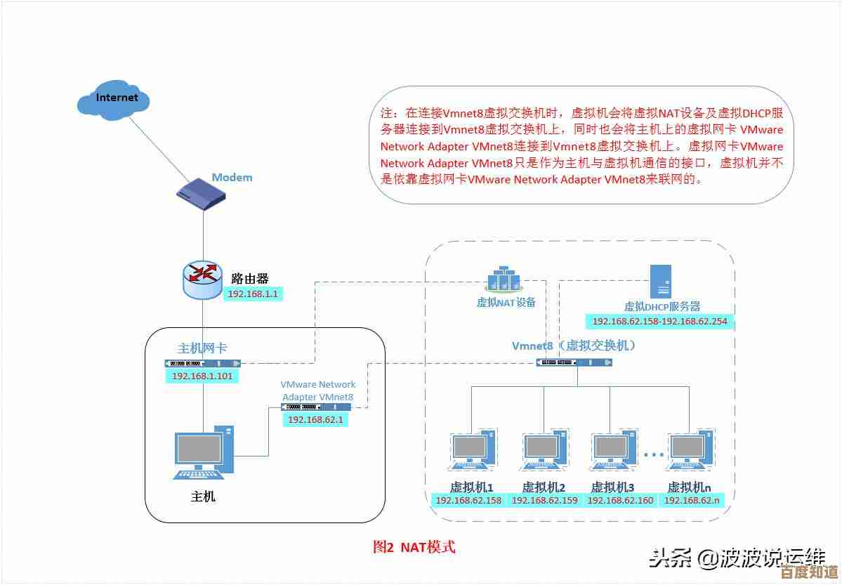 提升网络传输效率:深度解析虚拟网卡的优化配置方法