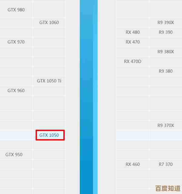 如何根据天梯图选择显卡?英伟达与AMD深度横评指南 如何根据天梯图选择显卡?英伟达与AMD深度横评指南