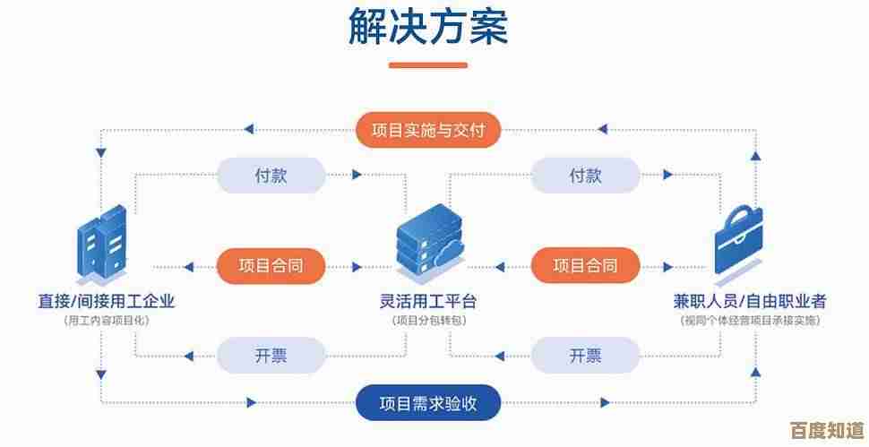 闪电租人平台:专业人才速配,灵活解决企业临时用工难题 闪电租人平台:专业人才速配,灵活解决企业临时用工难题