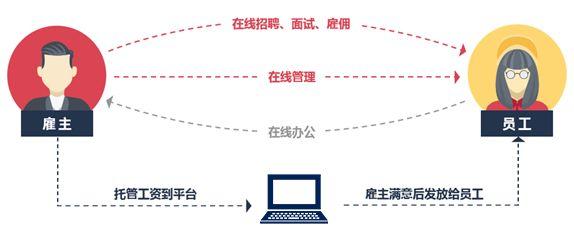 闪电租人平台:专业人才速配,灵活解决企业临时用工难题