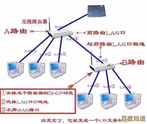 掌握路由器登陆设置技巧,快速搭建稳定上网环境 掌握路由器登陆设置技巧,快速搭建稳定上网环境