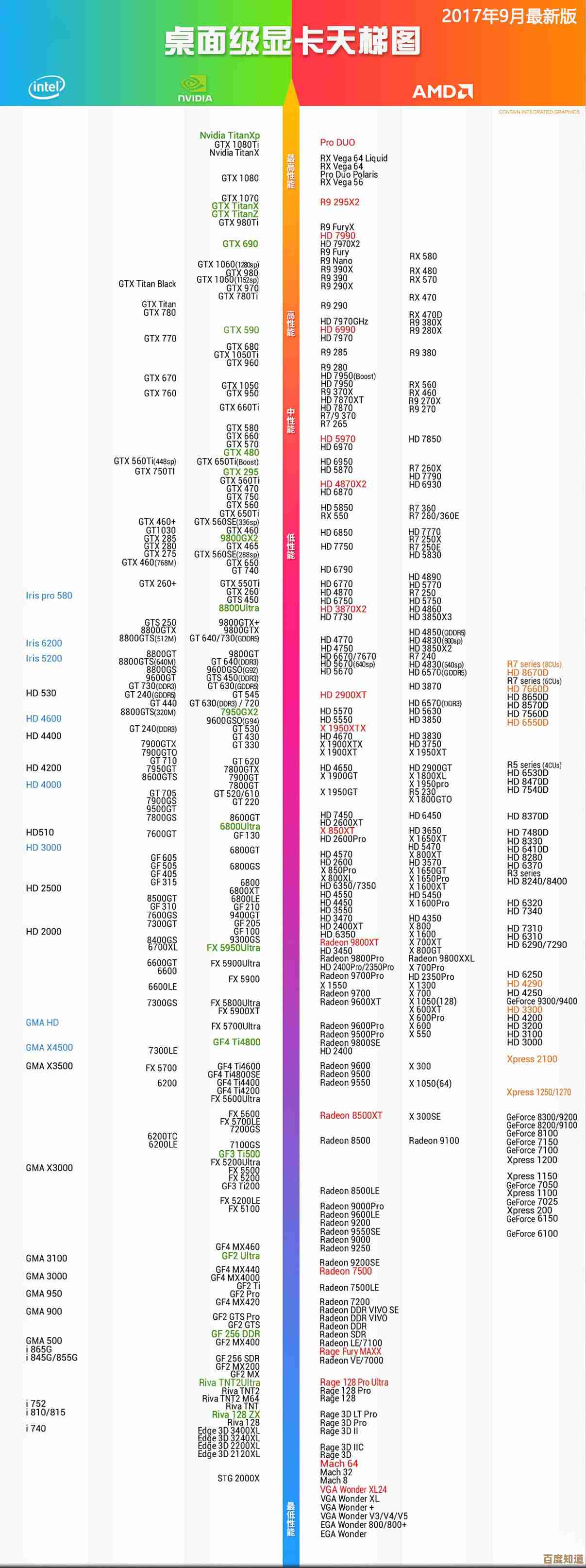 借助显卡天梯图轻松决策:全方位指南助你锁定理想显卡 借助显卡天梯图轻松决策:全方位指南助你锁定理想显卡