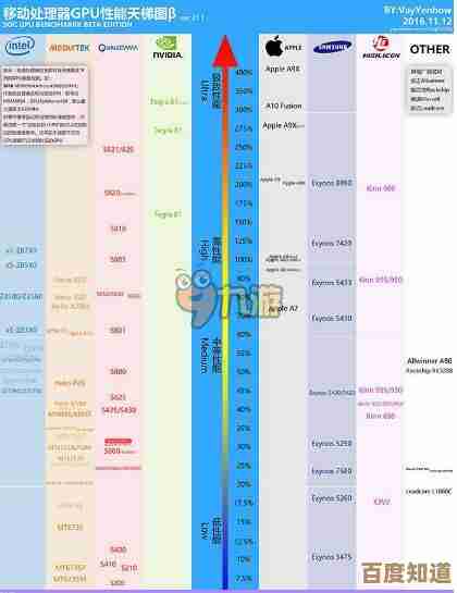 移动设备GPU性能天梯图:全面解析最新图形处理器排行