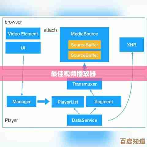 挑选最佳播放器:全面解析音视频体验的关键要素 挑选最佳播放器:全面解析音视频体验的关键要素