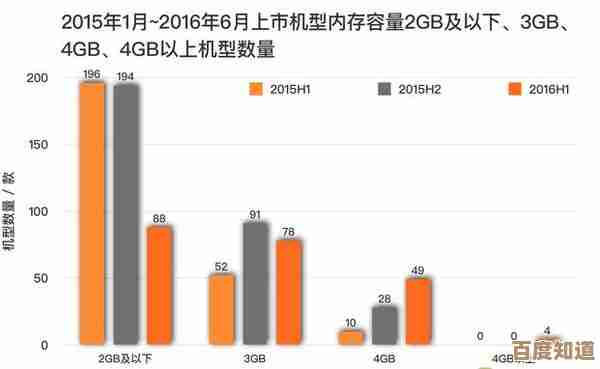 手机内存容量挑选指南:找到最适合你的存储空间