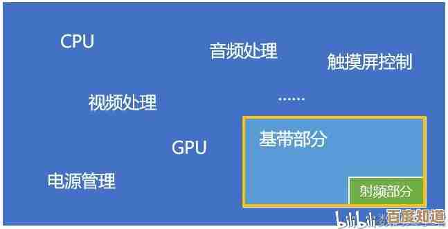 麒麟手机芯片天梯图专业解读:性能分析与系统优化方法详解