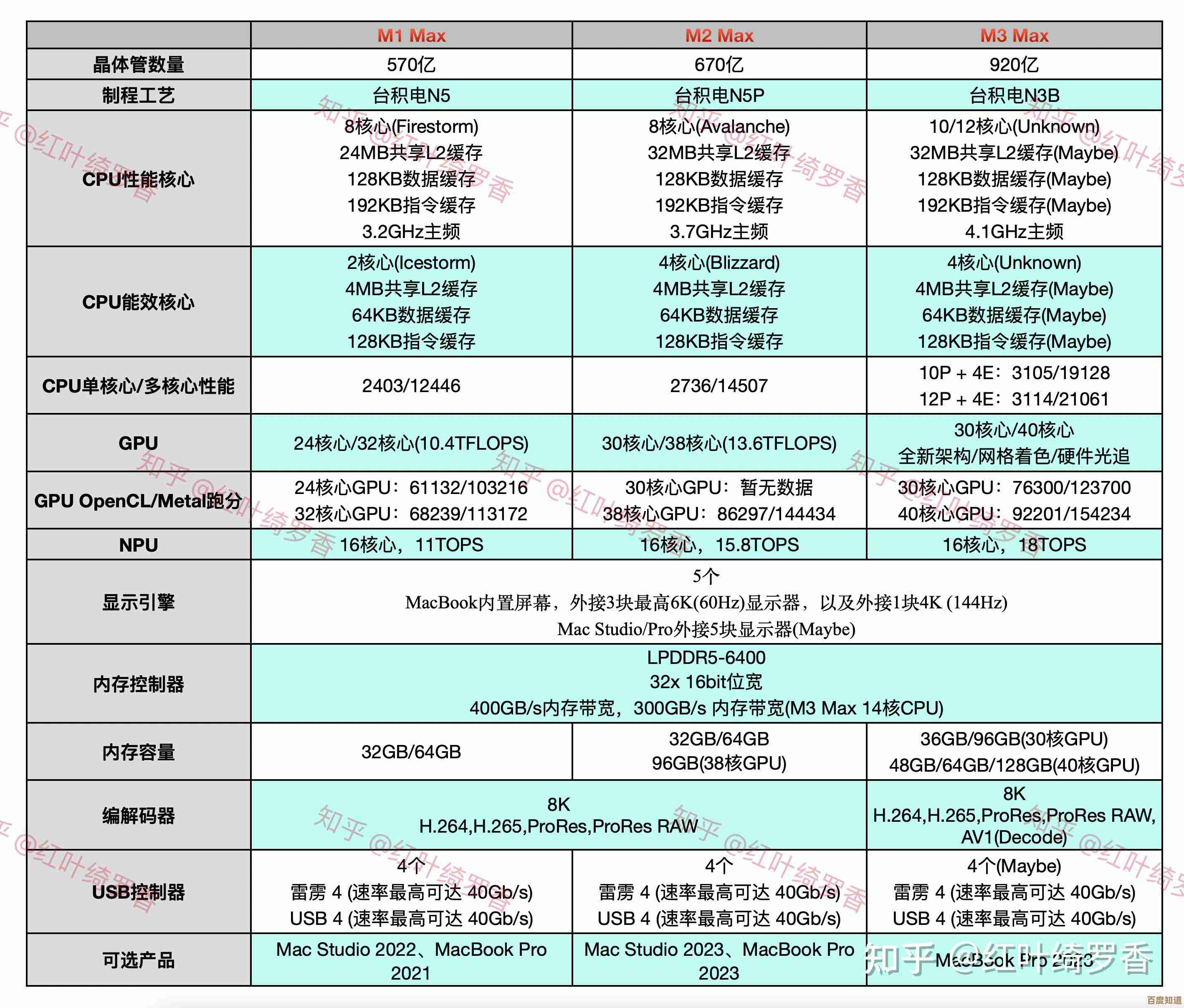 2024年高性价比笔记本电脑购买指南,助你轻松找到心仪机型