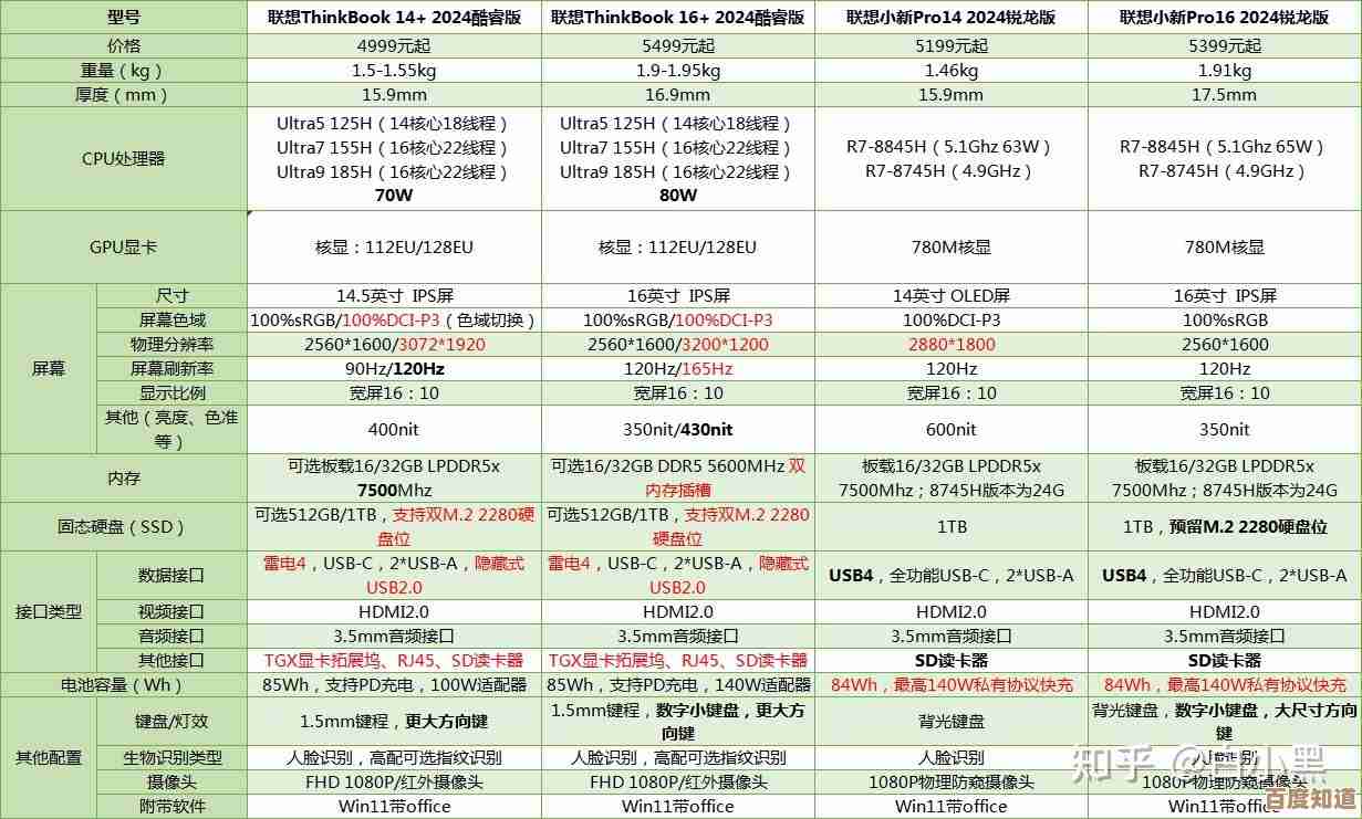 掌握2024年联想热门电脑选购技巧,官网最新型号一网打尽 掌握2024年联想热门电脑选购技巧,官网最新型号一网打尽