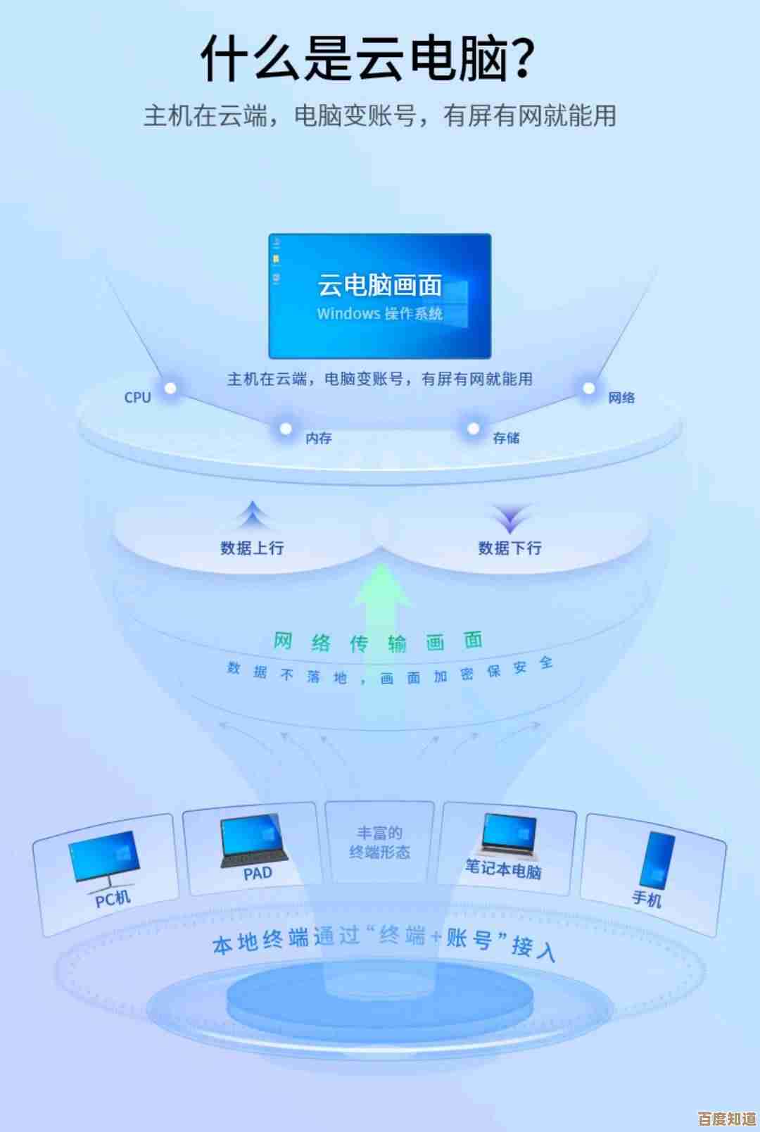 免费畅享Windows 7云电脑,开启高效便捷云端新体验 免费畅享Windows 7云电脑,开启高效便捷云端新体验