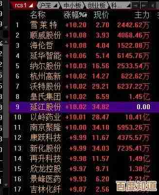 我的神功兑换码合集,这几串码不一定全但挺实用,先放这