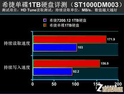 希捷硬盘读写速度与性能表现全面评测分析