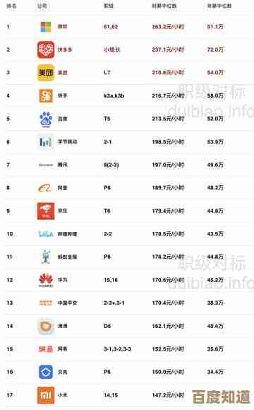 最新OA办公软件下载排行榜单权威发布