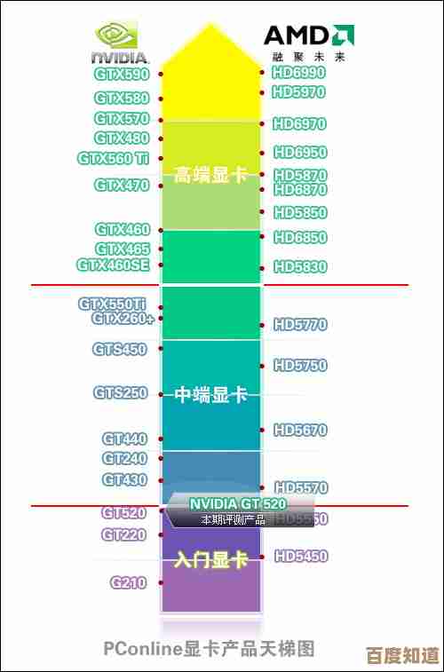 借助显卡天梯图优化选择:全面指南助你打造理想显卡配置 借助显卡天梯图优化选择:全面指南助你打造理想显卡配置