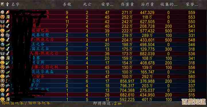 [dps]游戏输出提升指南：掌握核心技巧成为高伤害玩家