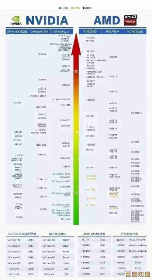 显卡选购指南:显卡吧热门推荐与性能解析