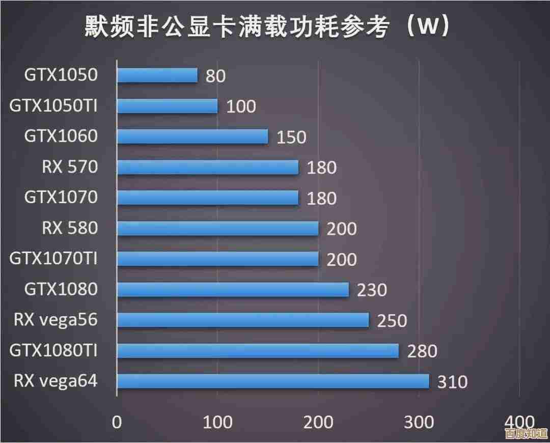 显卡选购指南：显卡吧热门推荐与性能解析
