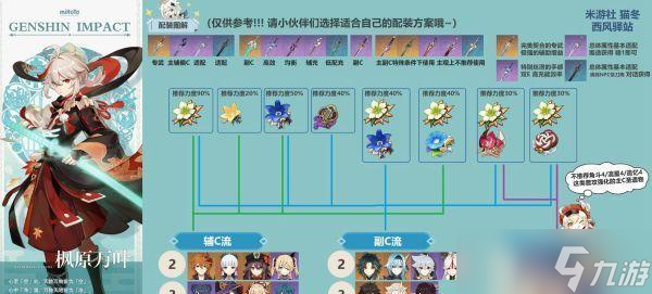 原神灵觉隐修迷者打法思路分享,阵容站位随手记.
