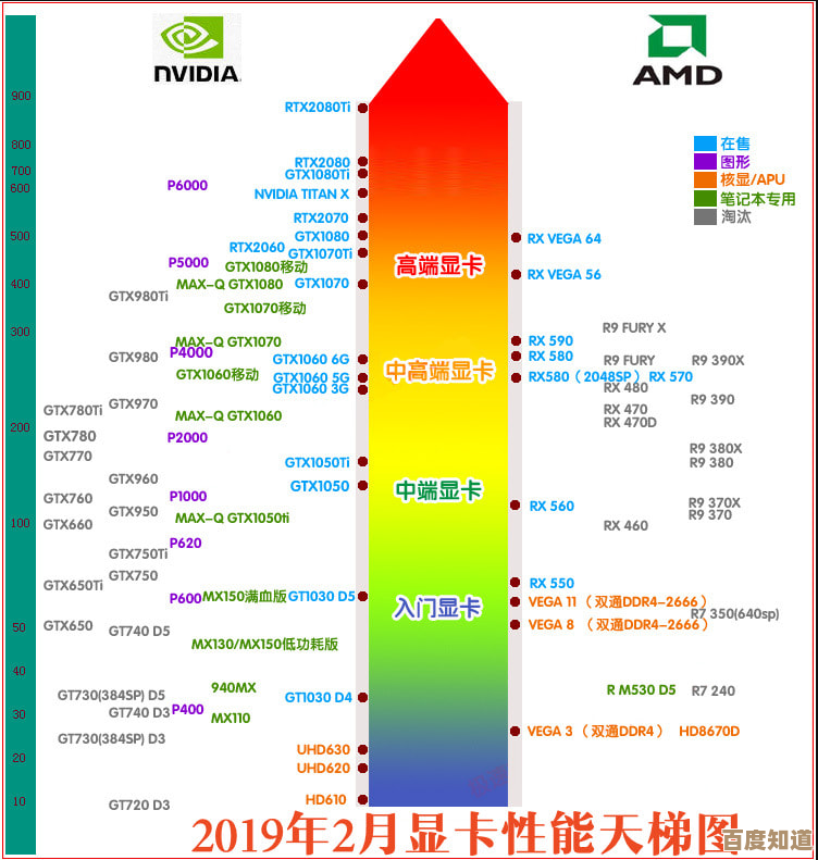 2019主板天梯图发布:全方位评测热门型号,助你电脑性能飞跃