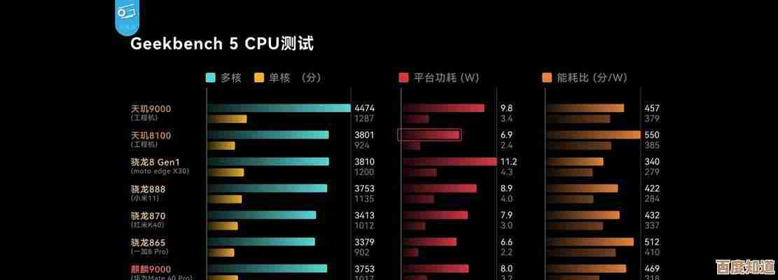 2022年最新CPU性能排行榜正式发布,全面解析处理器性能层级