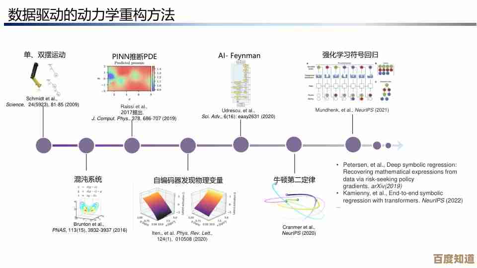掌握建模方法：轻松驾驭复杂系统设计的艺术与技巧