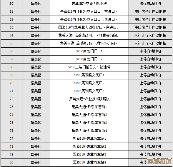 翁法罗斯万事通旁听点位置一览…别慌,顺路触发点和省时路线笔记 翁法罗斯万事通旁听点位置一览…别慌,顺路触发点和省时路线笔记