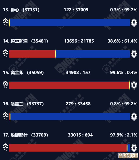 魔兽争霸哪个族人口最多,看着榜单我又怀疑那统计了