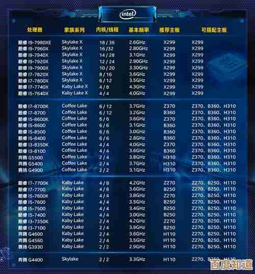 基于4560 CPU天梯图的选购策略:找到性能与价格的最佳平衡点 基于4560 CPU天梯图的选购策略:找到性能与价格的最佳平衡点