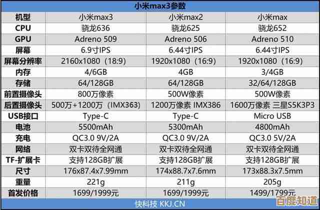 沉浸式多媒体享受:小米Max3超大屏幕和强劲续航重新定义移动娱乐