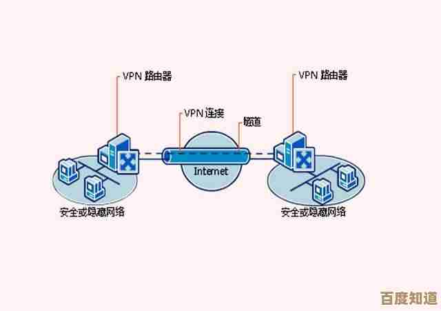 VPN是什么意思?详细解析虚拟私人网络的定义与功能