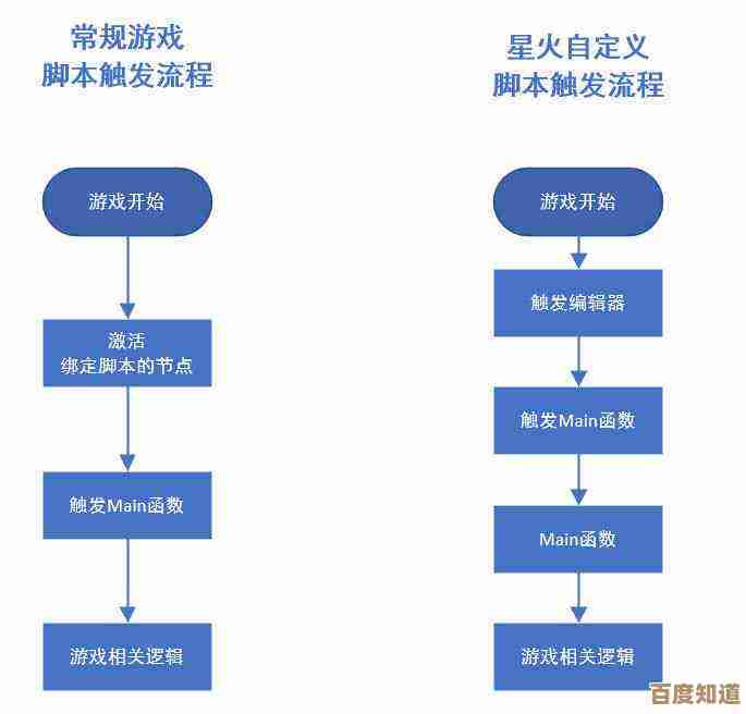 探索游戏软件制作大师的无限可能:从入门到精通的开发指南 探索游戏软件制作大师的无限可能:从入门到精通的开发指南